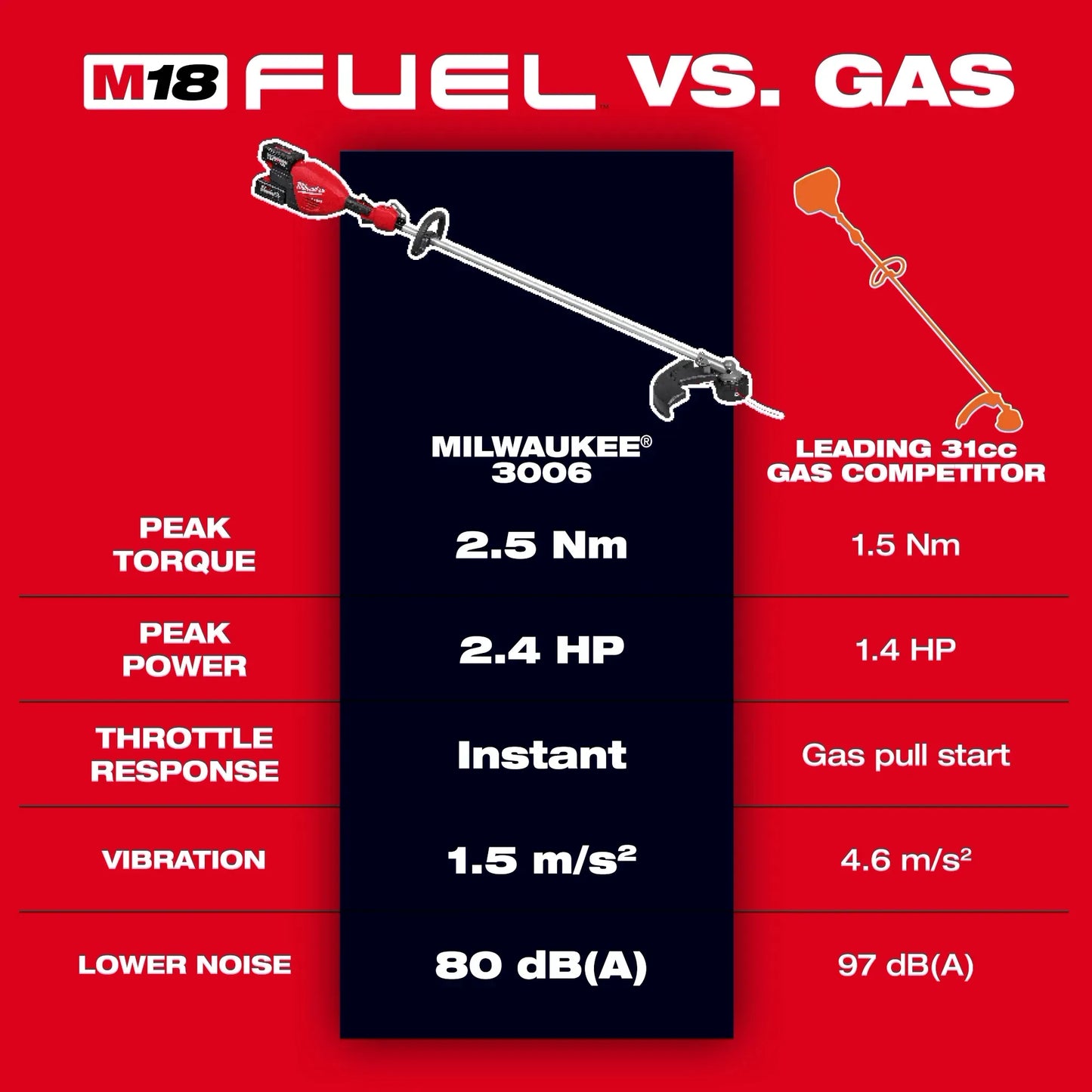 M18 FUEL 17” Dual Battery String Trimmer Kit