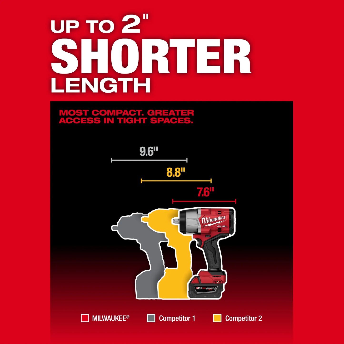 M18 FUEL 1/2" High Torque Impact Wrench w/ Friction Ring Kit